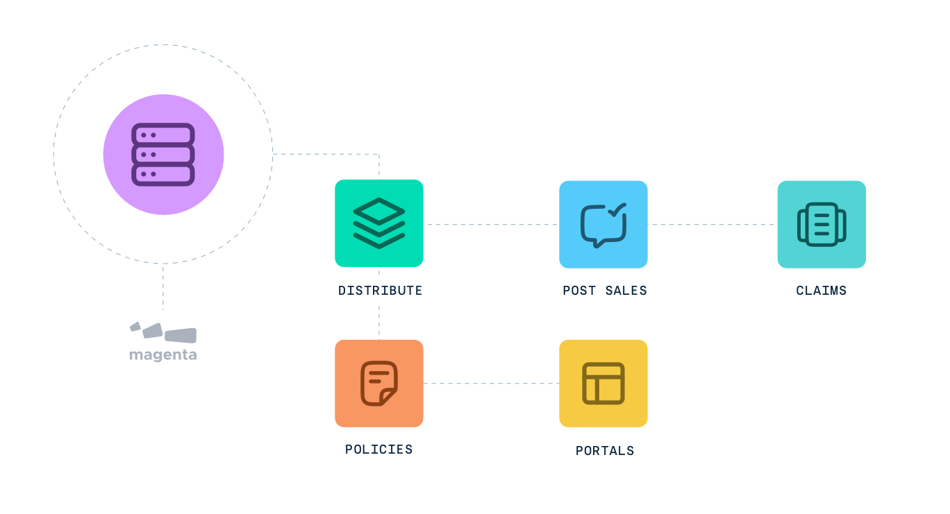 Policy life cycle